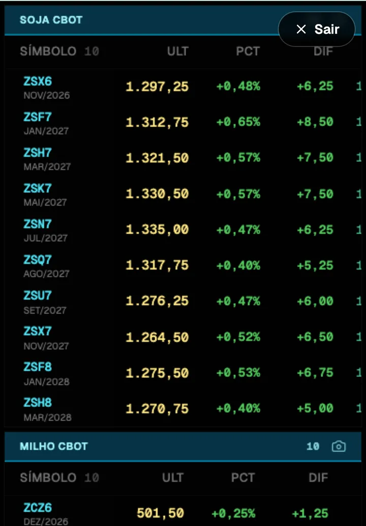 Terminal Graindex com os vencimentos de soja na CBOT